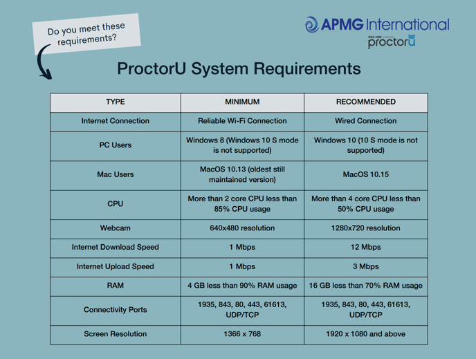 APMG - system req